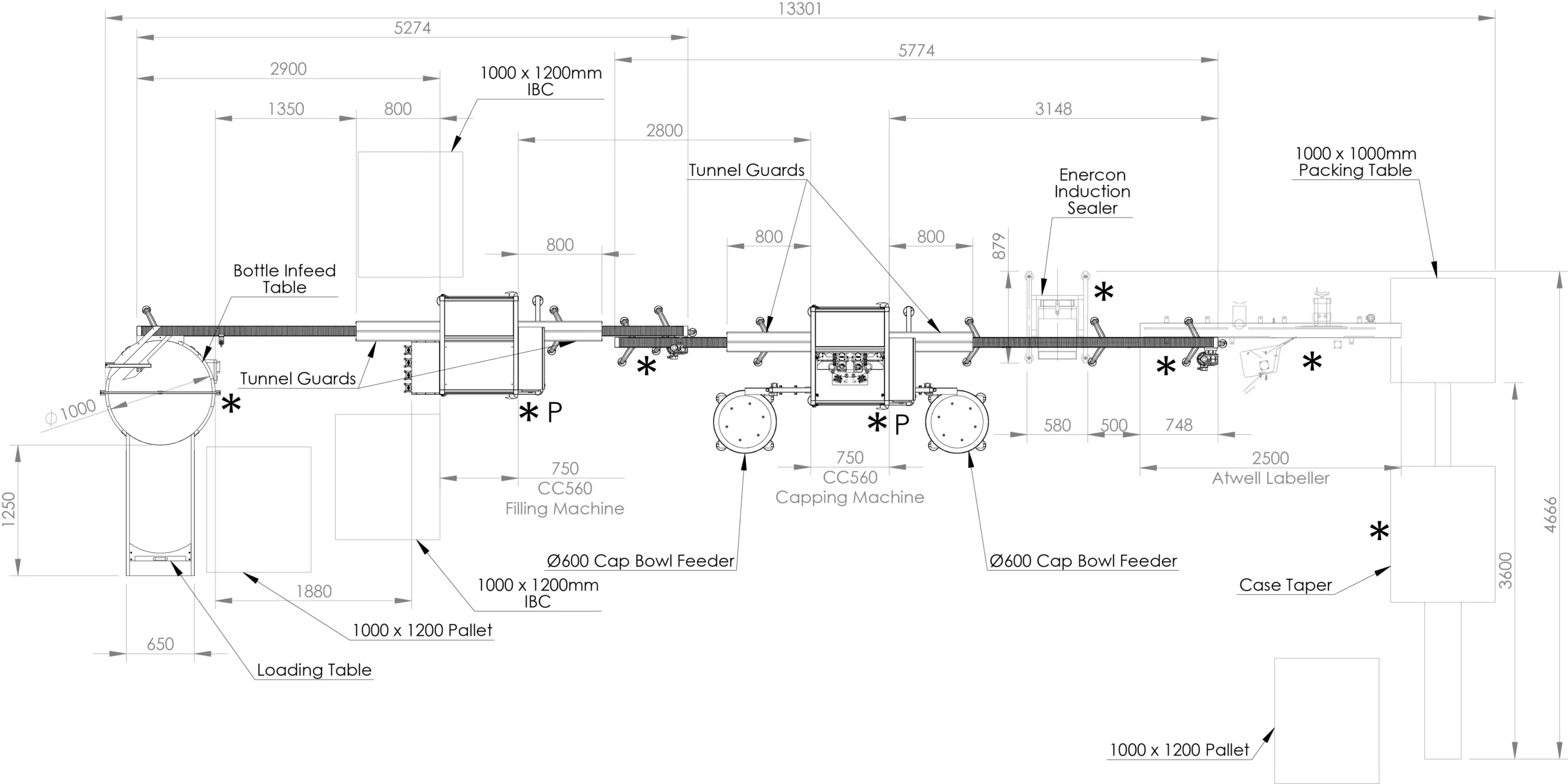 CC570 powered filling and capping line layout including rotary infeed and collection tables and powder press.