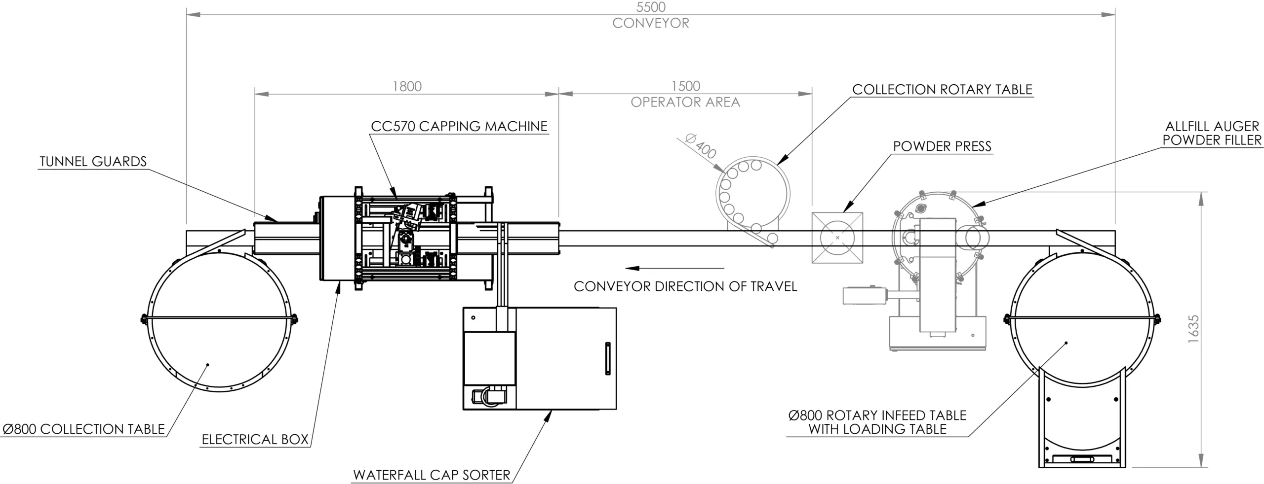 CC570 powered filling and capping line layout including rotary infeed and collection tables and powder press.